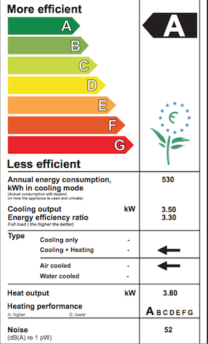 energy rating of air conditioning used in garden office